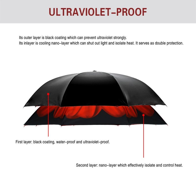 SIEPASA Spar. Saa Double Layer Inverted Umbrella with C-Shaped Handle, Anti-UV Waterproof Windproof Straight Umbrella for Car Rain Outdoor Use - Image 5